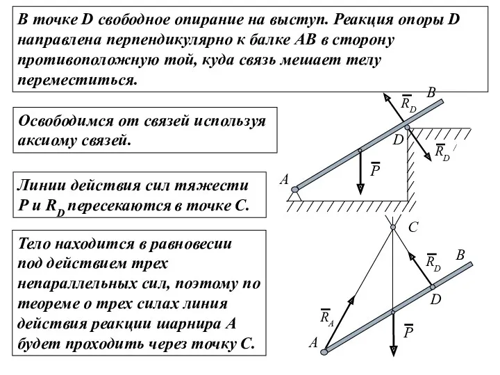 В точке D свободное опирание на выступ. Реакция опоры D