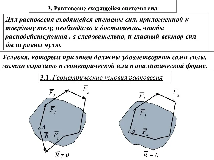 3. Равновесие сходящейся системы сил Для равновесия сходящейся системы сил,