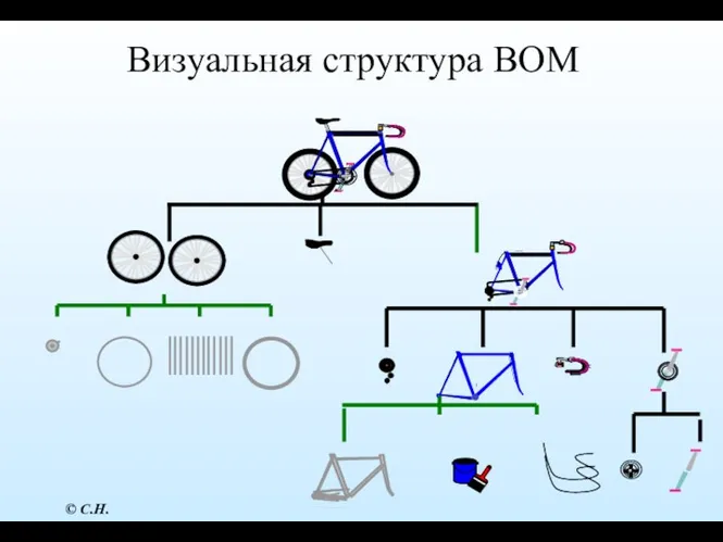 Визуальная структура BOM