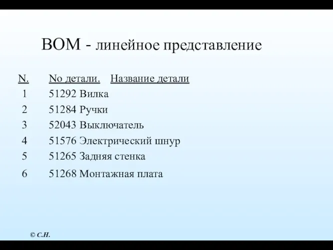 BOM - линейное представление N. No детали. Название детали 1 51292 Вилка 2