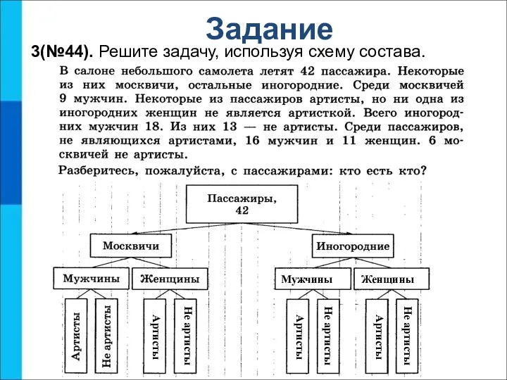 3(№44). Решите задачу, используя схему состава. Задание Мужчины Женщины Артисты Артисты Артисты Не