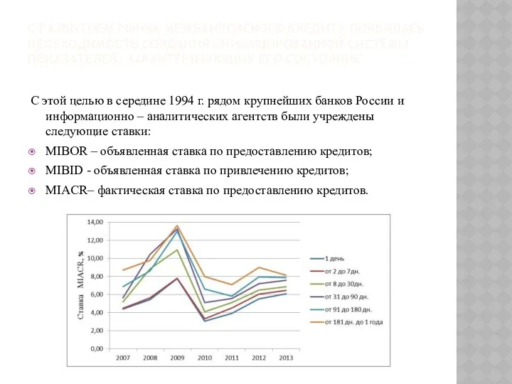 С РАЗВИТИЕМ РЫНКА МЕЖБАНКОВСКОГО КРЕДИТА ПОЯВИЛАСЬ НЕОБХОДИМОСТЬ СОЗДАНИЯ УНИФИЦИРОВАННОЙ СИСТЕМЫ