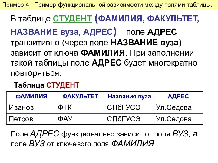 В таблице СТУДЕНТ (ФАМИЛИЯ, ФАКУЛЬТЕТ, НАЗВАНИЕ вуза, АДРЕС) поле АДРЕС