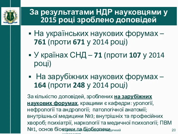 За результатами НДР науковцями у 2015 році зроблено доповідей Харківський