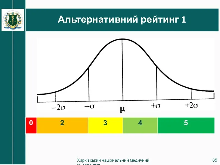 Альтернативний рейтинг 1 Харківський національний медичний університет μ