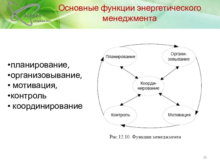 планирование, организовывание, мотивация, контроль координирование Основные функции энергетического менеджмента