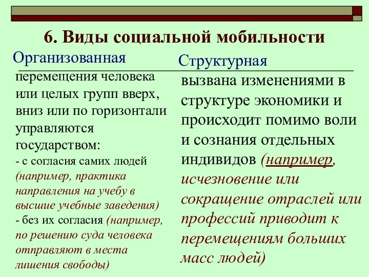 6. Виды социальной мобильности Организованная перемещения человека или целых групп вверх, вниз или