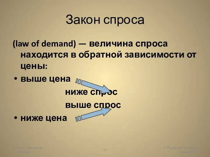 Глава 1. Принципы экономики 3. Рыночная система экономики Закон спроса (law of demand)