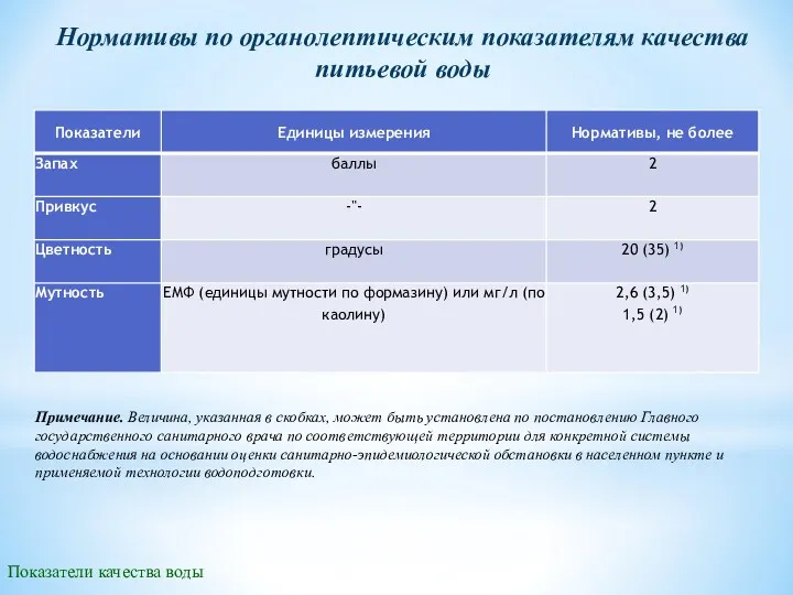 Примечание. Величина, указанная в скобках, может быть установлена по постановлению