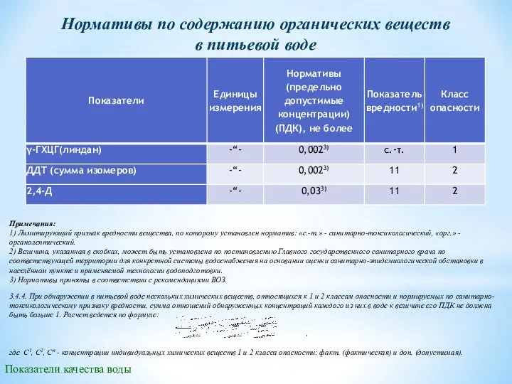 Показатели качества воды Нормативы по содержанию органических веществ в питьевой