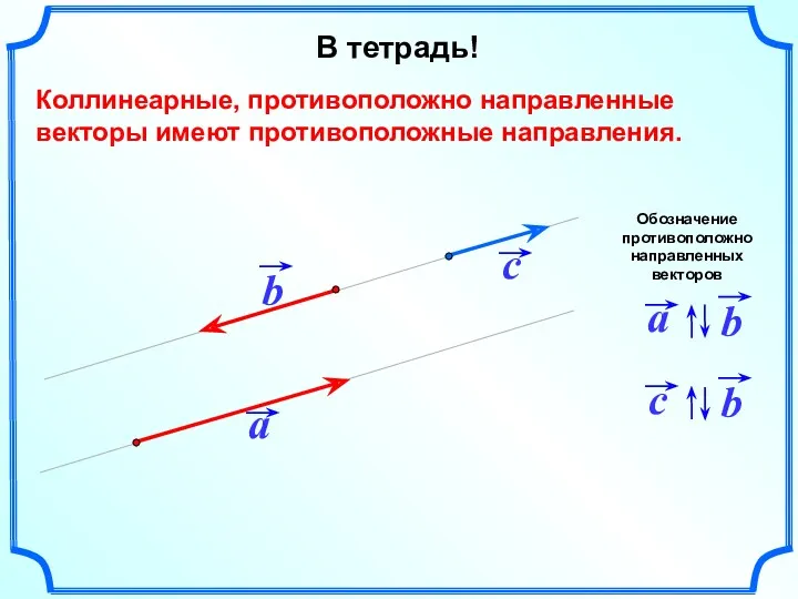 Коллинеарные, противоположно направленные векторы имеют противоположные направления. В тетрадь! Обозначение противоположно направленных векторов