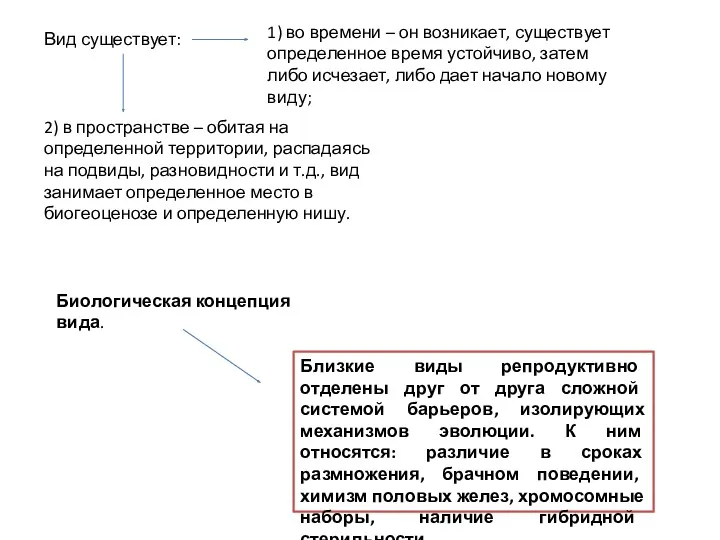 Вид существует: Биологическая концепция вида. Близкие виды репродуктивно отделены друг