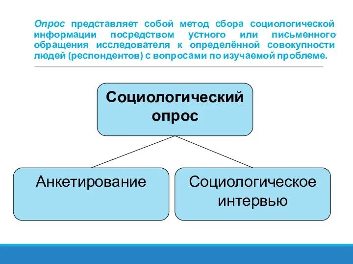 Опрос представляет собой метод сбора социологической информации посредством устного или