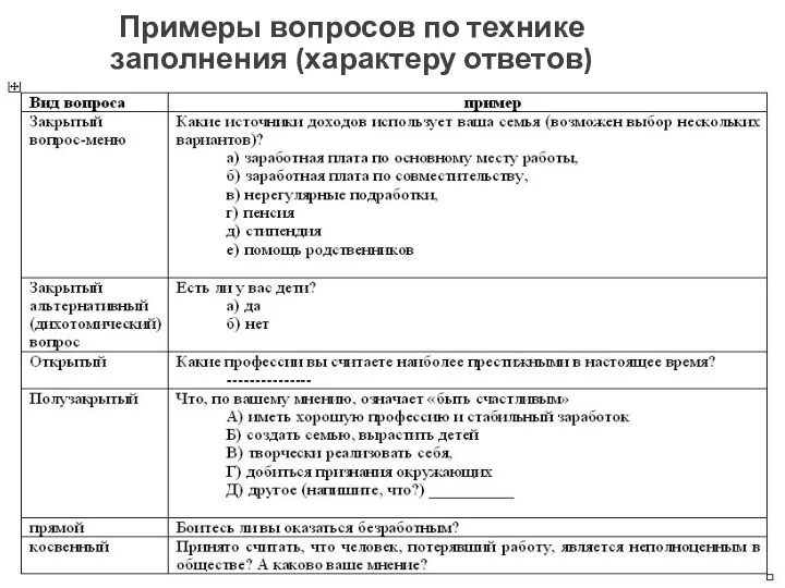 Примеры вопросов по технике заполнения (характеру ответов)