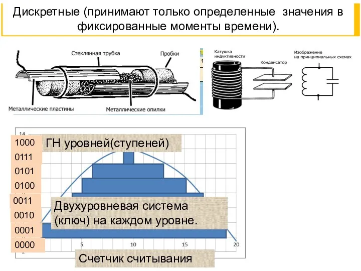 Аналоговые и дискретные сигналы. Сигналы служат для переноса информации. Аналоговые