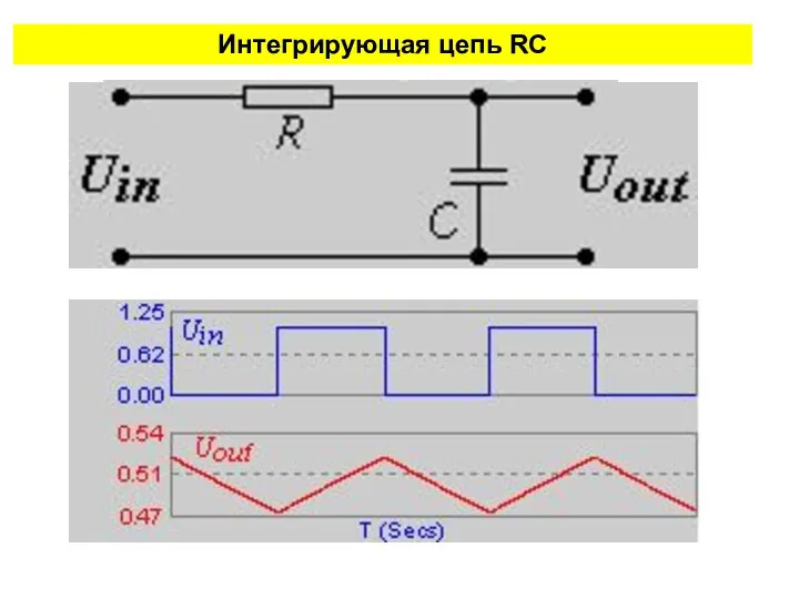 Интегрирующая цепь RC