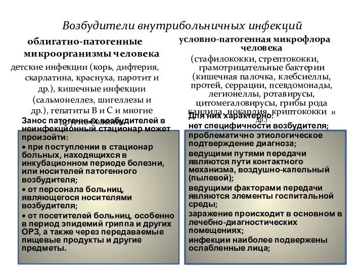 Возбудители внутрибольничных инфекций Занос патогенных возбудителей в неинфекционный стационар может