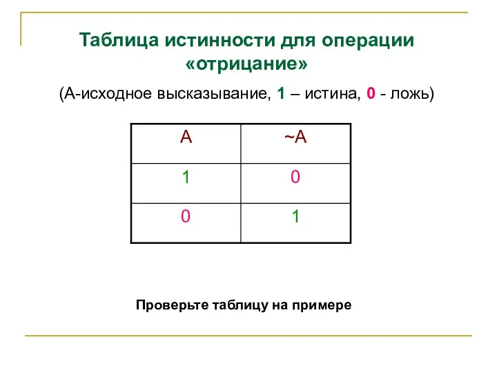 Проверьте таблицу на примере Таблица истинности для операции «отрицание» (А-исходное