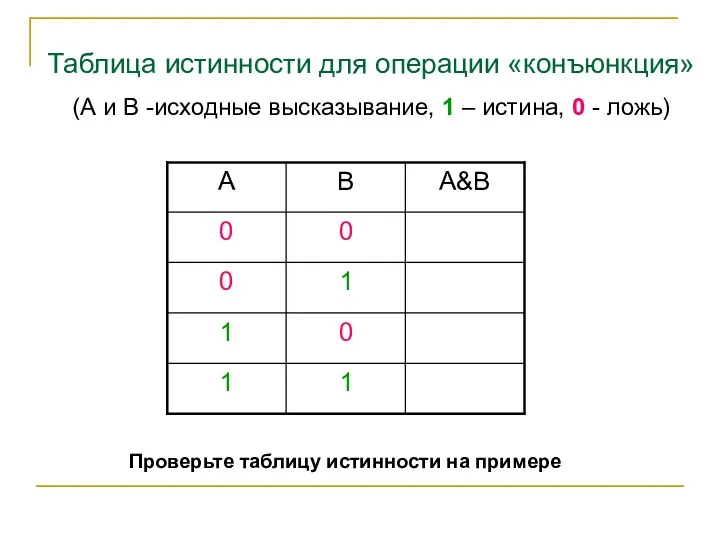 Таблица истинности для операции «конъюнкция» (А и В -исходные высказывание,