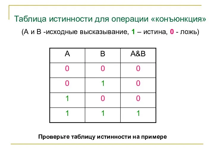 Таблица истинности для операции «конъюнкция» (А и В -исходные высказывание,