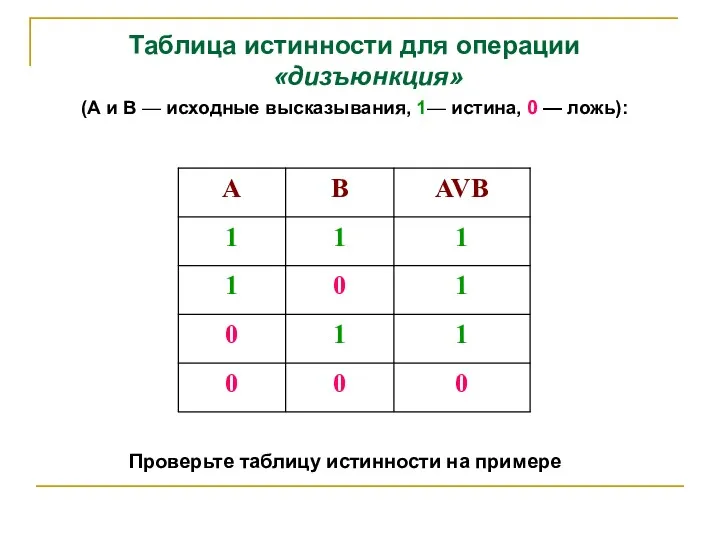 Таблица истинности для операции «дизъюнкция» (А и В — исходные