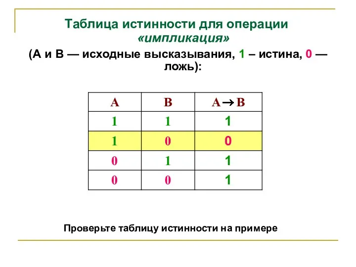 Таблица истинности для операции«импликация» (А и В — исходные высказывания,