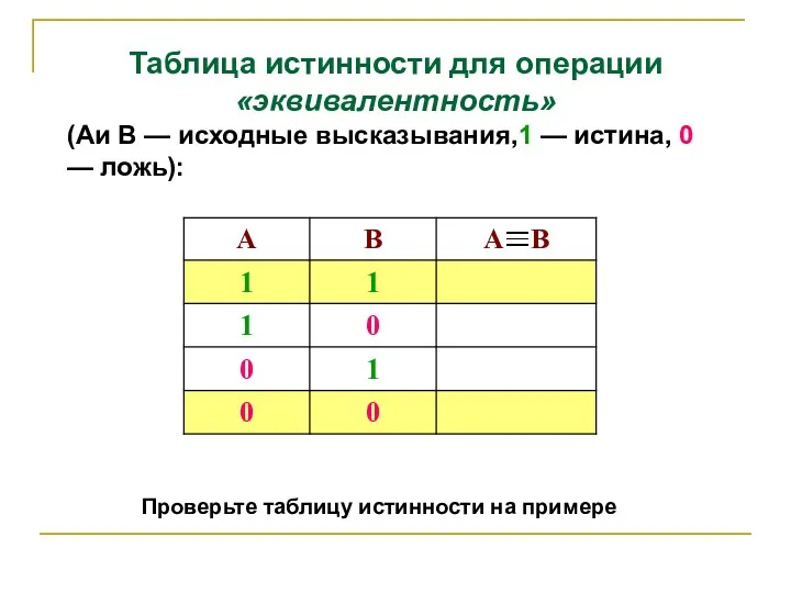 Таблица истинности для операции «эквивалентность» (Аи В — исходные высказывания,1