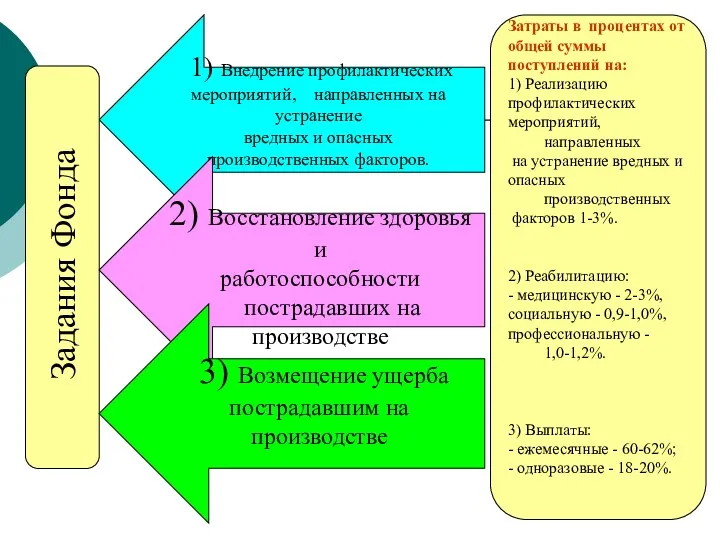 1) Внедрение профилактических мероприятий, направленных на устранение вредных и опасных