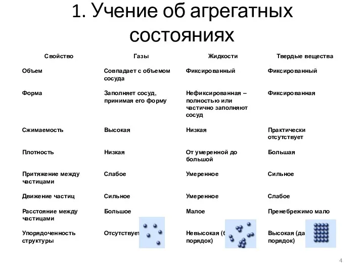 1. Учение об агрегатных состояниях