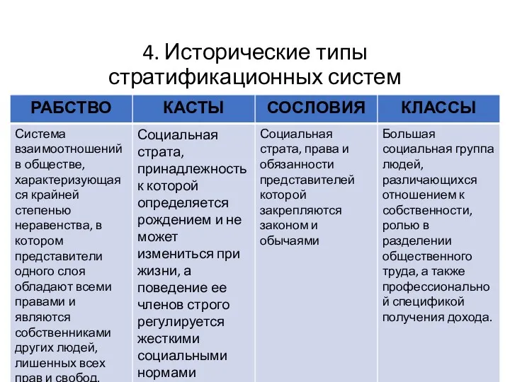 4. Исторические типы стратификационных систем