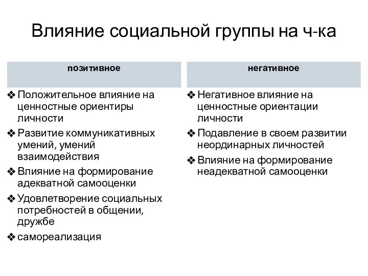 Влияние социальной группы на ч-ка позитивное Положительное влияние на ценностные