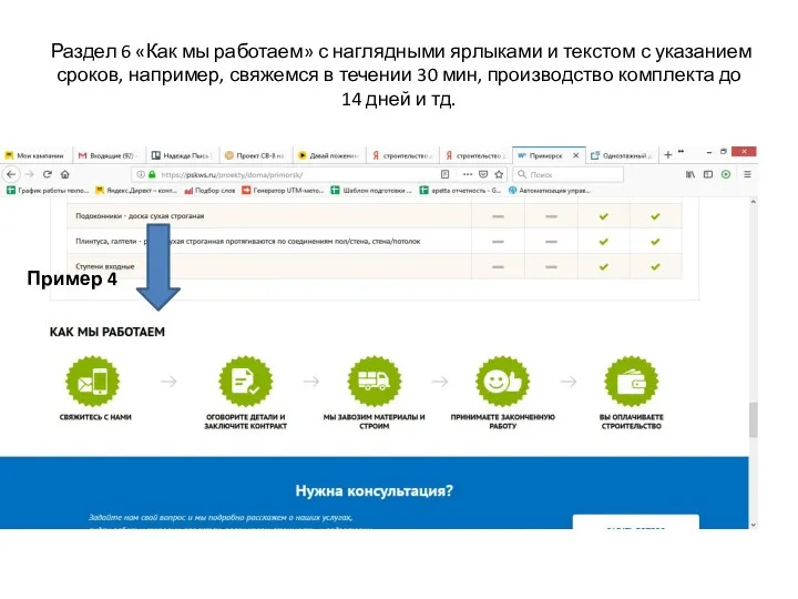 Раздел 6 «Как мы работаем» с наглядными ярлыками и текстом