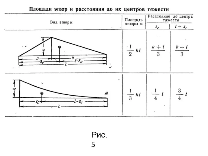 Рис.5