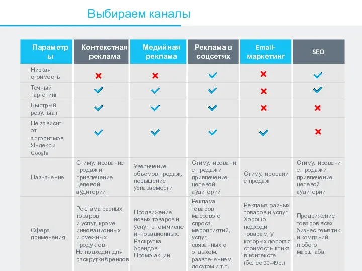 Выбираем каналы