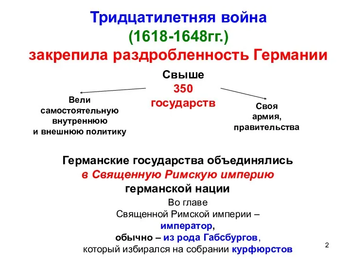 Тридцатилетняя война (1618-1648гг.) закрепила раздробленность Германии Свыше 350 государств Вели