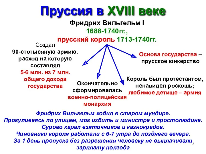 Пруссия в XVIII веке Фридрих Вильгельм I 1688-1740гг., прусский король