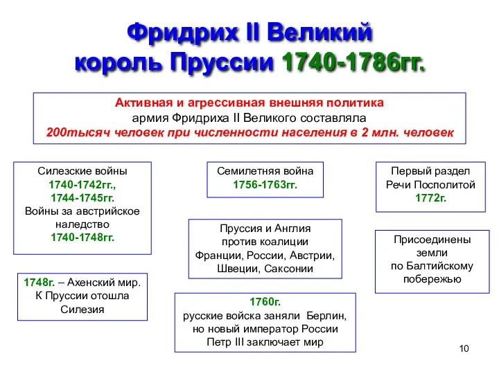 Фридрих II Великий король Пруссии 1740-1786гг. Активная и агрессивная внешняя