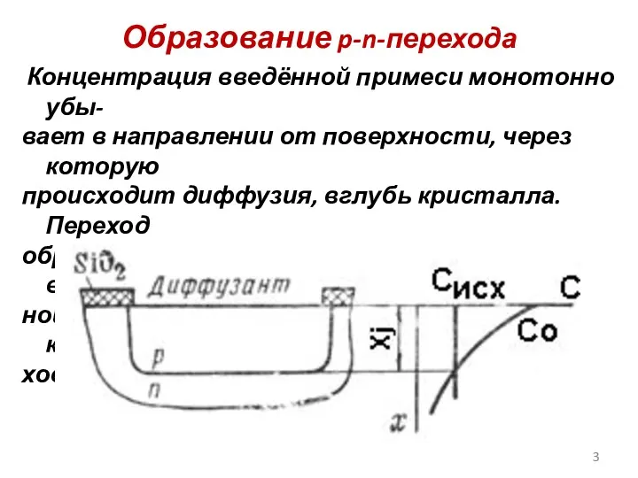 Образование p-n-перехода Концентрация введённой примеси монотонно убы- вает в направлении от поверхности, через