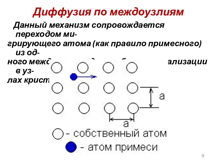 Диффузия по междоузлиям Данный механизм сопровождается переходом ми- грирующего атома (как правило примесного)