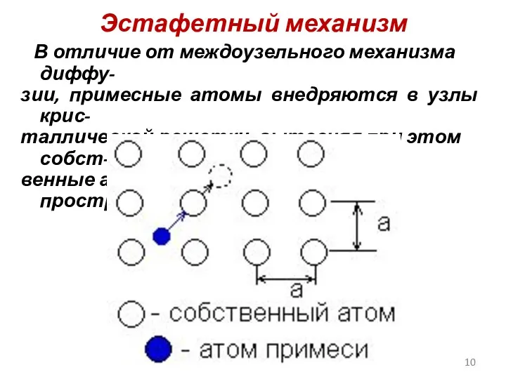 Эстафетный механизм В отличие от междоузельного механизма диффу- зии, примесные атомы внедряются в