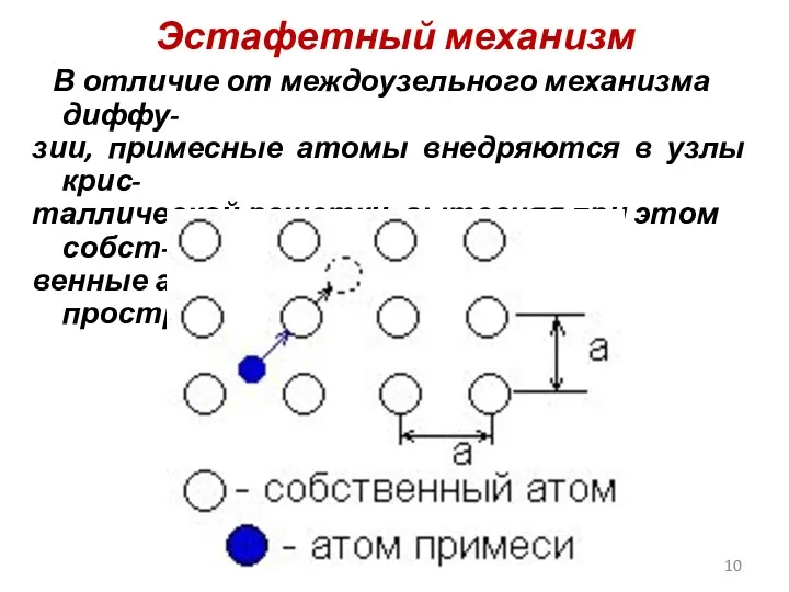 Эстафетный механизм В отличие от междоузельного механизма диффу- зии, примесные