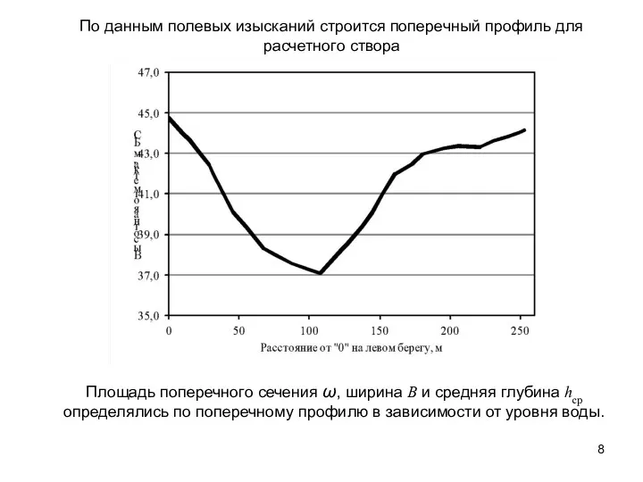 По данным полевых изысканий строится поперечный профиль для расчетного створа