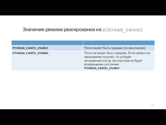 Значение режима реагирования на pthread_cancel