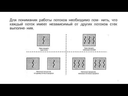 Для понимания работы потоков необходимо пом- нить, что каждый поток