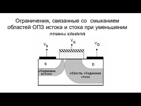 Ограничения, связанные со смыканием областей ОПЗ истока и стока при уменьшении длины канала