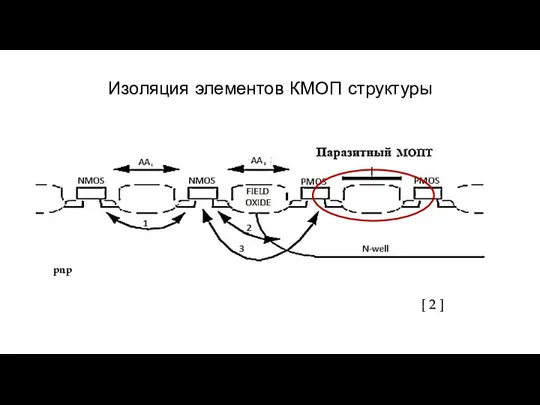 Изоляция элементов КМОП структуры [ 2 ] Паразитные биполярные транзисторы: