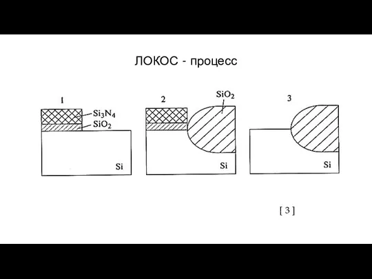 ЛОКОС - процесс [ 3 ]