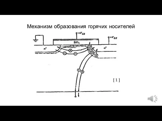 Механизм образования горячих носителей [ 1 ]