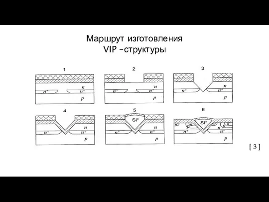 Маршрут изготовления VIP –структуры [ 3 ]