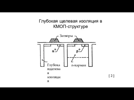 Глубокая щелевая изоляция в КМОП-структуре Затворы n-карман Глубокаящелевая изоляция [ 2 ]